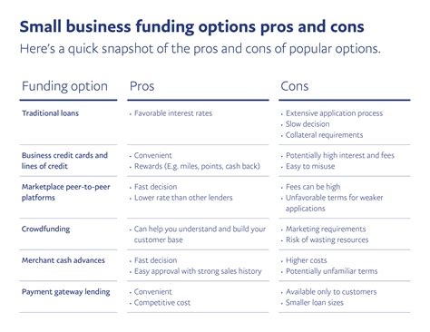 Comparing Royalty Financing to Other Funding Options